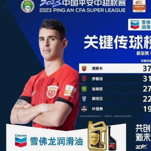 中超第八轮跑动王：埃朱玛领跑，塞鸟紧追不舍