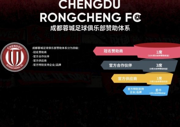 成都蓉酒赞助成都蓉城胸前广告，足球报表示赞助费超8000万