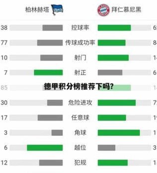 塔本季德甲传球成功率96%，创自有统计以来单赛季最高纪录