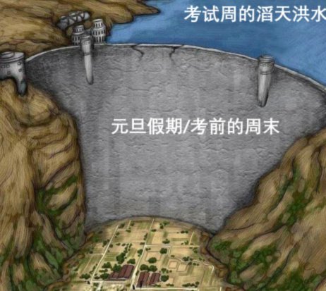 英格兰克罗地亚学生第五次相约期末