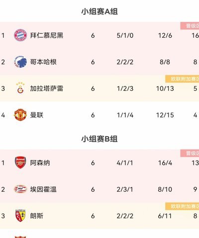 英超与欧冠：谁的荣耀更耀眼？