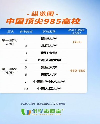 中超打上主力和考上985哪个难度更大？？？？？？？