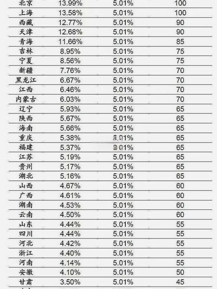 中超打上主力和考上985哪个难度更大？？？？？？？