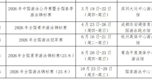 暑假7、8月国内低年龄段赛事、嘉年华梳理