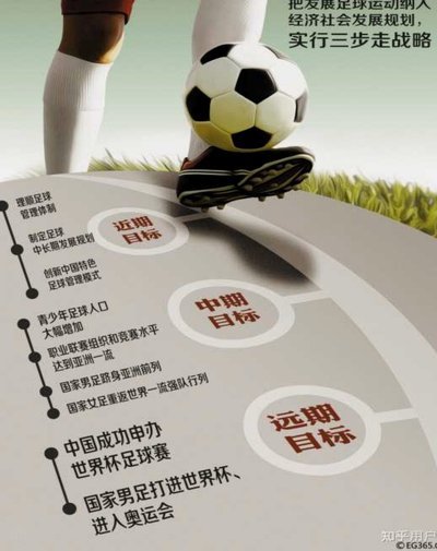中国足球青训：歪论泛滥问题多多