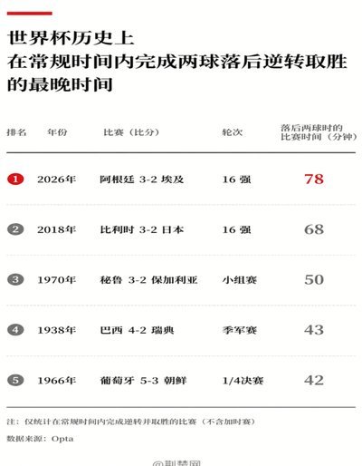 埃及足协正式向国际足联申诉，要求彻查埃阿之战裁判组