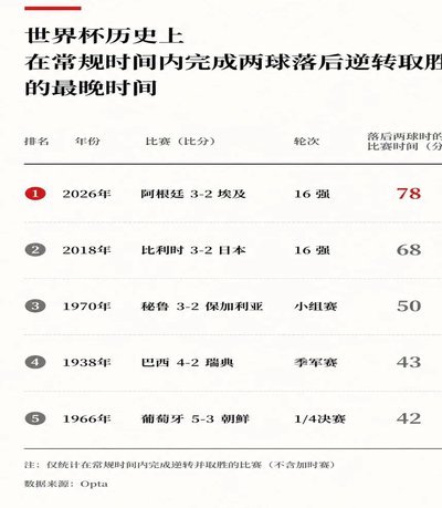 埃及足协正式向国际足联申诉，要求彻查埃阿之战裁判组