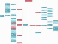 巴萨昔日新星：祖克的前途何去何从？