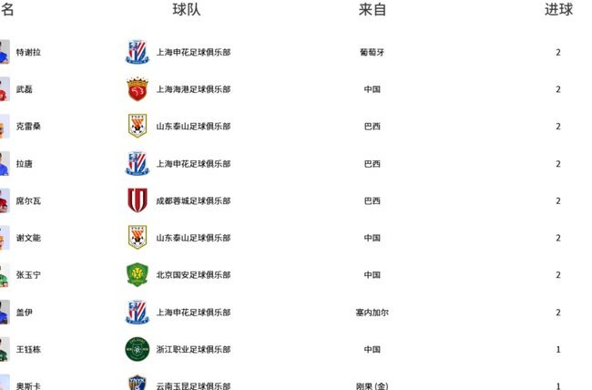 中超最新积分榜：英博升至第2，蓉城欲提前夺冠须取胜，三镇逃离降级区