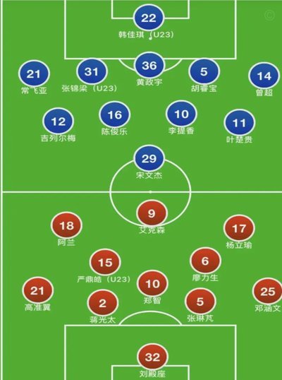 米特里策复盘：关键数据暗藏隐患